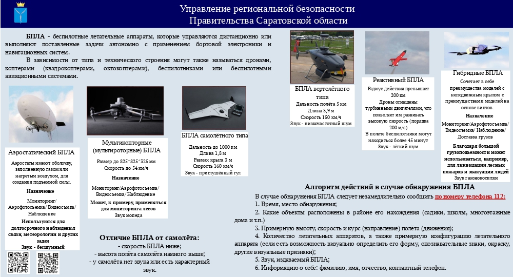 Действия при угрозе атаки БПЛА.